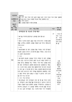 [초등사회] 사회과 재구성 -4학년 2학기-20