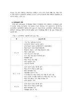 [중등교육] 교육실습 커리큘럼과 교육실습 현황의 문제점 및 대안-4