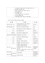 [중등교육] 교육실습 커리큘럼과 교육실습 현황의 문제점 및 대안-5
