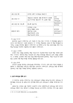 [중등교육] 교육실습 커리큘럼과 교육실습 현황의 문제점 및 대안-6