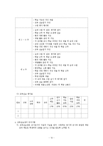 [중등교육] 교육실습 커리큘럼과 교육실습 현황의 문제점 및 대안-19