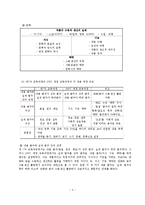 [초등 국어 이론] 2007 교육과정 내용 및 교수 학습 방법 평가-5