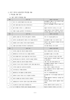 [초등 국어 이론] 2007 교육과정 내용 및 교수 학습 방법 평가-8
