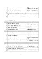[초등 국어 이론] 2007 교육과정 내용 및 교수 학습 방법 평가-10