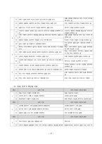 [초등 국어 이론] 2007 교육과정 내용 및 교수 학습 방법 평가-12