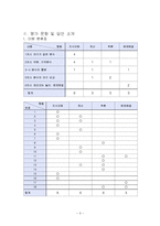 [초등수학] 평가 문항 개발(5학년 1학기 -3. 약분과 통분)-5