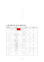 [초등수학] 평가 문항 개발(5학년 1학기 -3. 약분과 통분)-11