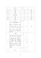 [초등수학] 평가 문항 개발(5학년 1학기 -3. 약분과 통분)-12