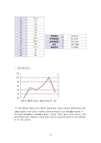 [초등수학] 평가 문항 개발(5학년 1학기 -3. 약분과 통분)-15