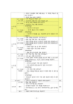 [국어과 수업지도안] 중학교 국어 1-1 4. 메모하며 읽기-4