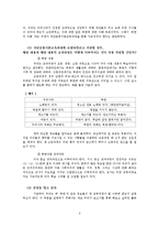 영 교육과정(null curriculum) -교사와 학생의 역량을 토대로-3