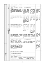 [학습장애아교육] 중등 사회성 교수 전략 및 교재 제작-13
