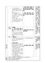 [미술교육감상 교수,학습 과정안] 미술작품 속의 음식을 통해 여러 나라의 식문화의 특징 지도안-2