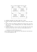 [교육] 지도성이론-5