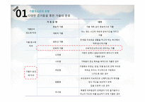 [교육심리] 가출 청소년-7