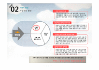 [교육심리] 가출 청소년-11