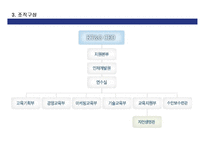 [교육공학] KT&G 인력개발원 교육현황 및 기법-5