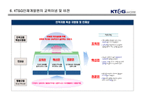 [교육공학] KT&G 인력개발원 교육현황 및 기법-8