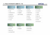 [교육공학] KT&G 인력개발원 교육현황 및 기법-9