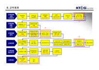 [교육공학] KT&G 인력개발원 교육현황 및 기법-10