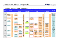 [교육공학] KT&G 인력개발원 교육현황 및 기법-14