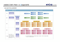 [교육공학] KT&G 인력개발원 교육현황 및 기법-15