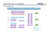 [교육공학] KT&G 인력개발원 교육현황 및 기법-16
