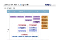 [교육공학] KT&G 인력개발원 교육현황 및 기법-17
