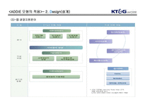 [교육공학] KT&G 인력개발원 교육현황 및 기법-18