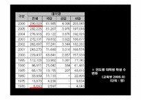 [교육사회] 학교교육의 확대와 동인-5