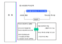 [공통사회교육] 역사교과교육론과 교과서 분석 및 대안교과서 제작-6