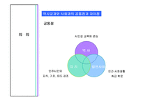 [공통사회교육] 역사교과교육론과 교과서 분석 및 대안교과서 제작-7