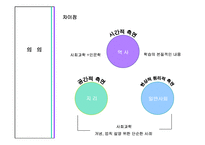 [공통사회교육] 역사교과교육론과 교과서 분석 및 대안교과서 제작-8