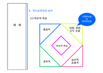 [공통사회교육] 역사교과교육론과 교과서 분석 및 대안교과서 제작-10
