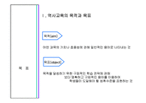 [공통사회교육] 역사교과교육론과 교과서 분석 및 대안교과서 제작-15