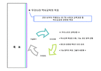 [공통사회교육] 역사교과교육론과 교과서 분석 및 대안교과서 제작-18