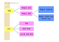 [교육학] 교수학습이론-10