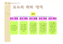 [교육학] 교수학습이론-12