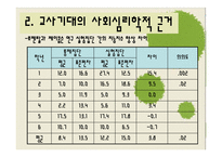 [교육사회학] 제 8장 교사기대와 교육-9