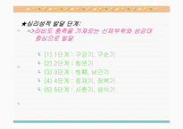 [교육심리] 지그문트 프로이트(Sigmund Freud) -심리성적 발달이론-15