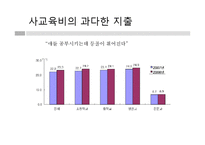 [교육사회] 자립형 사립고-20