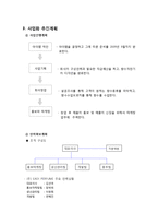 [사업계획서] 향수자판기-6