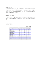 [사업계획서] 향수자판기-9