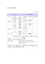 [사업계획서] 향수자판기-10