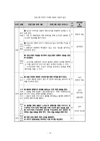[고전문학 콘텐츠론] 춘향전을 기반으로 한 교육프로그램-10