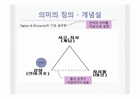 [국어학] 의미론 -언어의 의미,단어의 의미관계-10