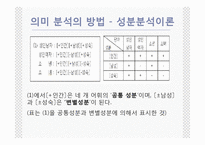 [국어학] 의미론 -언어의 의미,단어의 의미관계-18