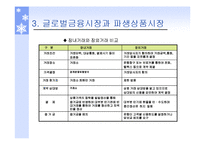 [국제경영] 금융환경-10