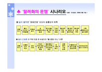 [국제경영] 금융환경-13