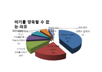 [가족복지론] 미혼모 가족에 관한 연구-8